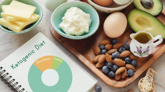 The ketogenic diet menu consists of proteins and fats