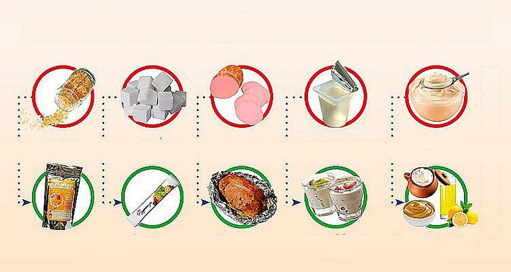 healthy and unhealthy foods for weight loss